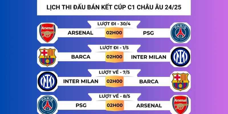 Các yếu tố ảnh hưởng đến cược